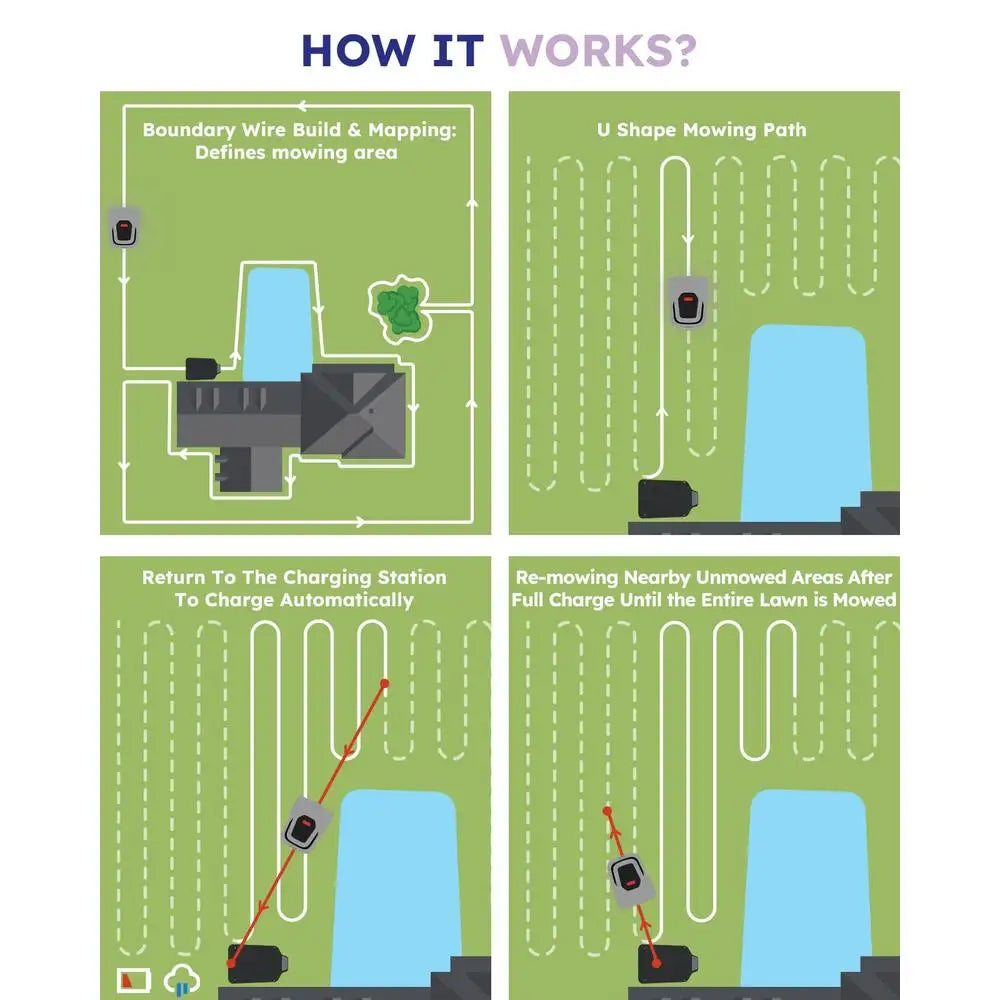 smart robotic lawn mower boundary wire