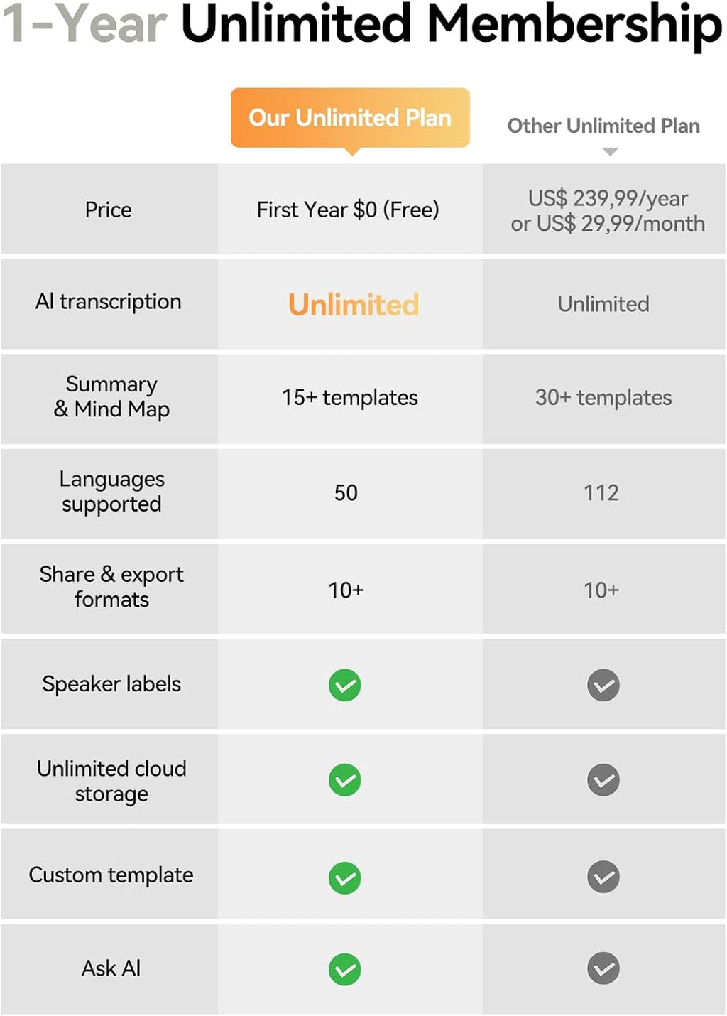AI Voice Recorder