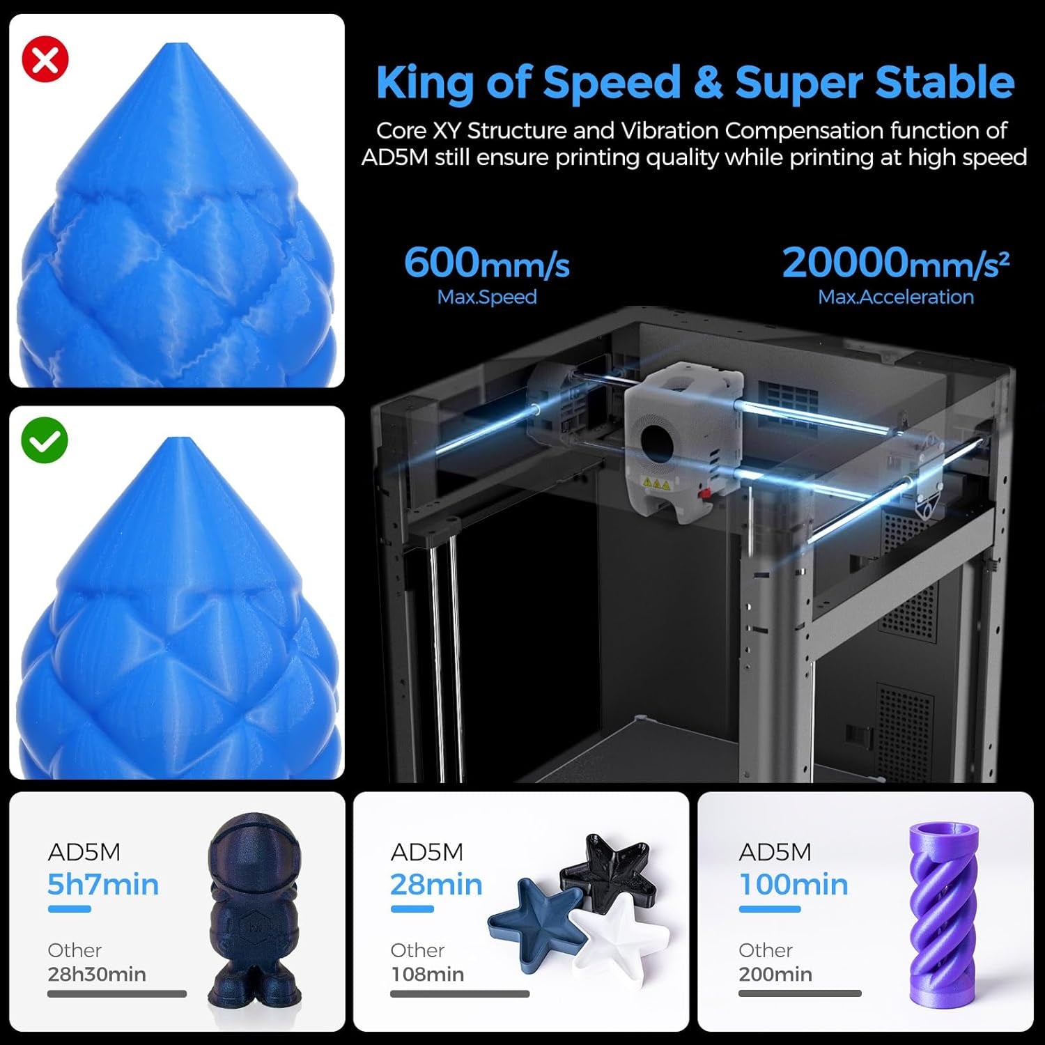 High Speed 3D Printer Precision Rapid Fabrication